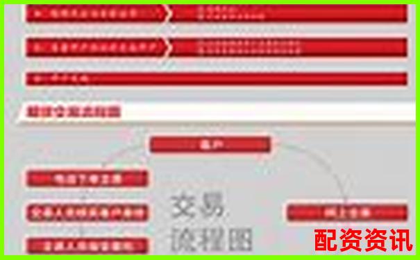 合法配资平台开户流程及所需时间详解 合法配资平台开户流程及所需时间详解
