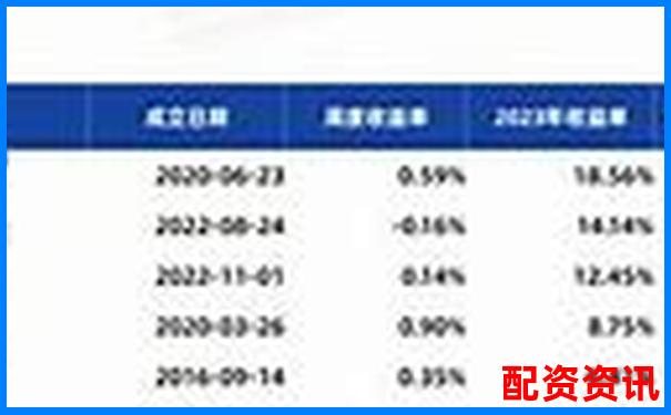2025最新10大配资平台排行榜及实用操作技巧指南 2025最新10大配资平台排行榜及实用操作技巧指南